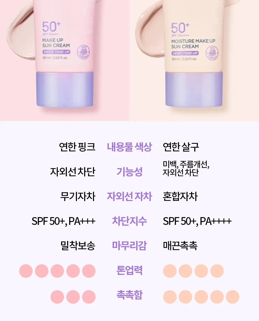 [보송파데프리] 홀리카홀리카 메이크업 선크림 SPF50+ PA+++ 60ml 상세페이지 17